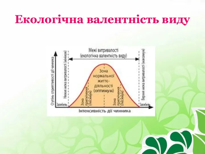 Екологічна валентність виду
