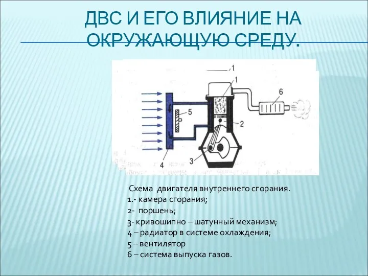 ДВС И ЕГО ВЛИЯНИЕ НА ОКРУЖАЮЩУЮ СРЕДУ. Схема двигателя внутреннего