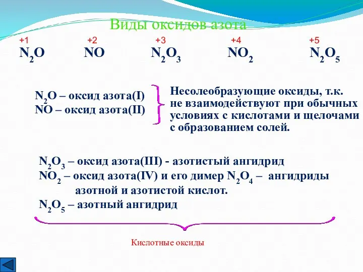 Виды оксидов азота N2O NO N2O3 NO2 N2O5 +1 +2