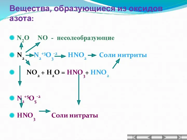 Вещества, образующиеся из оксидов азота: N2O NO - несолеобразующие N2