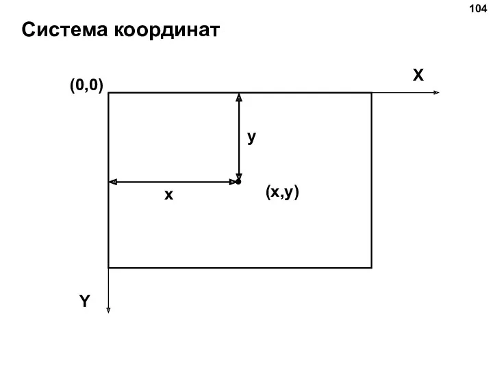 Система координат (0,0) (x,y) X Y x y