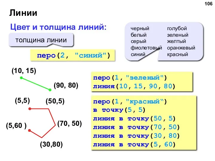 Цвет и толщина линий: перо(2, "синий") Линии толщина линии перо(1,