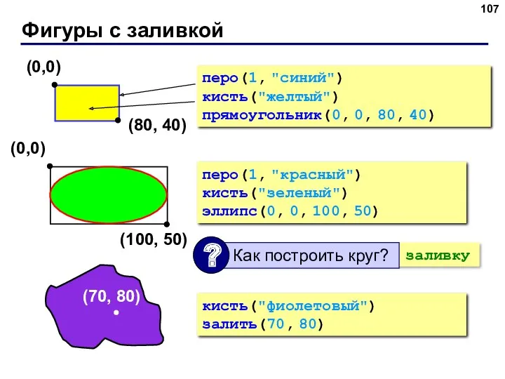 Фигуры с заливкой перо(1, "синий") кисть("желтый") прямоугольник(0, 0, 80, 40)