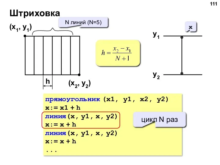 Штриховка (x1, y1) (x2, y2) N линий (N=5) h прямоугольник