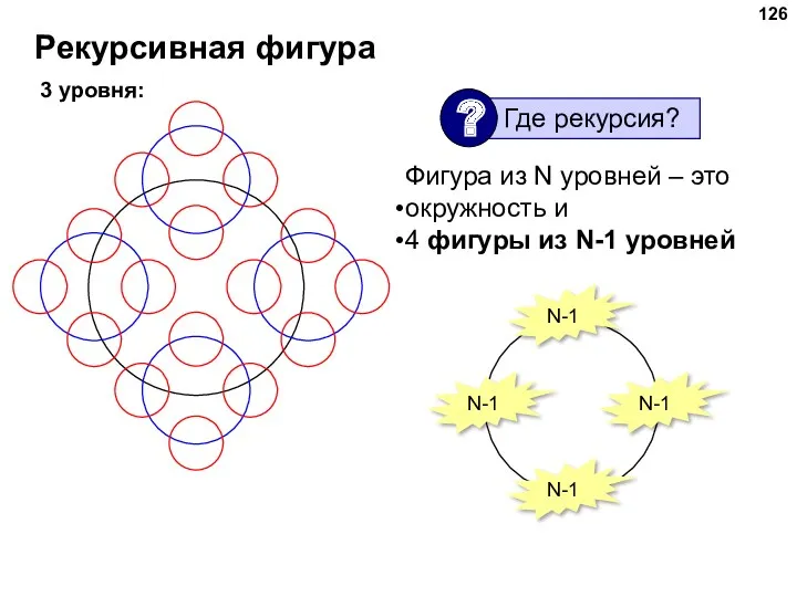 Рекурсивная фигура 3 уровня: Фигура из N уровней – это