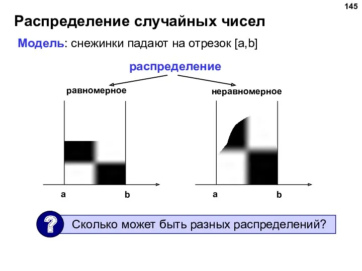 Модель: снежинки падают на отрезок [a,b] распределение равномерное неравномерное Распределение случайных чисел