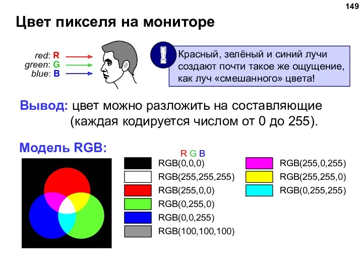 Цвет пикселя на мониторе Вывод: цвет можно разложить на составляющие