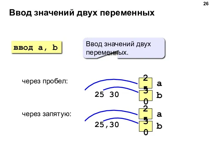 Ввод значений двух переменных через пробел: 25 30 через запятую: