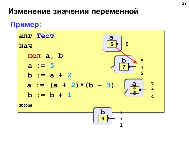 Изменение значения переменной алг Тест нач цел a, b a