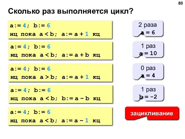 Сколько раз выполняется цикл? a:= 4; b:= 6 нц пока