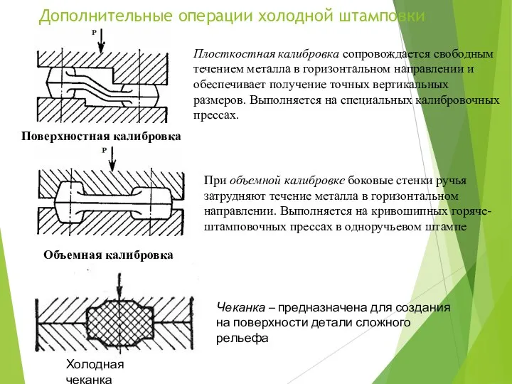 Дополнительные операции холодной штамповки Поверхностная калибровка Объемная калибровка Плосткостная калибровка