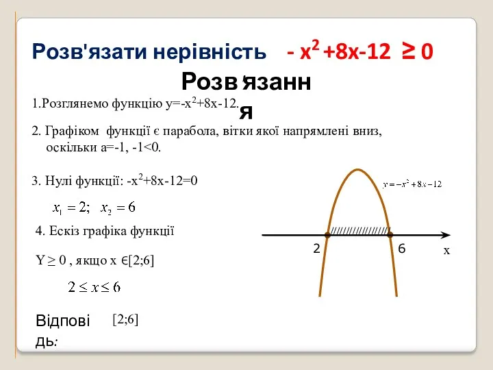 1.Розглянемо функцію у=-х2+8х-12. 3. Нулі функції: -х2+8х-12=0 Відповідь: 4. Ескіз