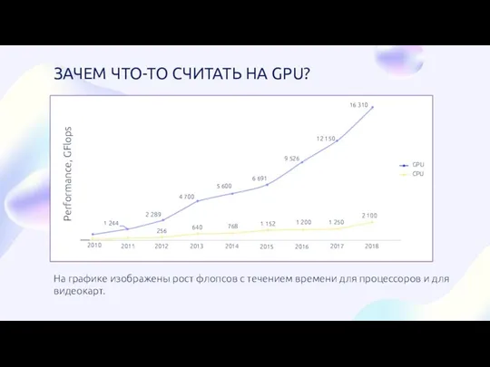 ЗАЧЕМ ЧТО-ТО СЧИТАТЬ НА GPU? На графике изображены рост флопсов с течением времени