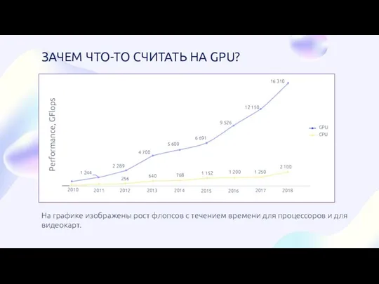 ЗАЧЕМ ЧТО-ТО СЧИТАТЬ НА GPU? На графике изображены рост флопсов