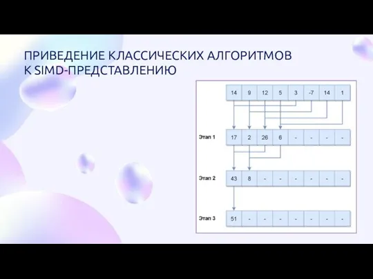 ПРИВЕДЕНИЕ КЛАССИЧЕСКИХ АЛГОРИТМОВ К SIMD-ПРЕДСТАВЛЕНИЮ