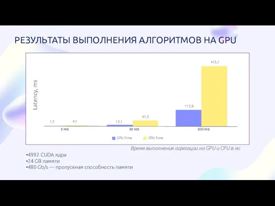 4992 CUDA ядра 24 GB памяти 480 Gb/s — пропускная способность памяти Время