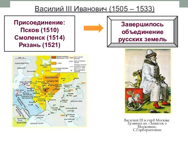 Василий III Иванович (1505 – 1533) Присоединение: Псков (1510) Смоленск