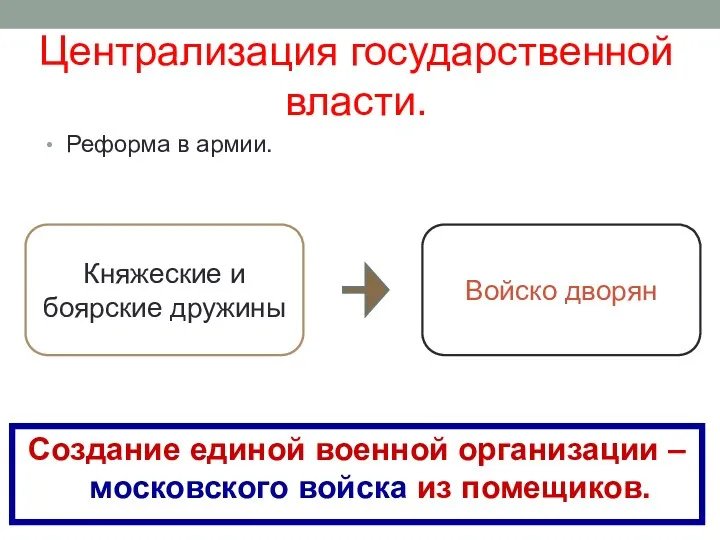 Централизация государственной власти. Реформа в армии. Княжеские и боярские дружины