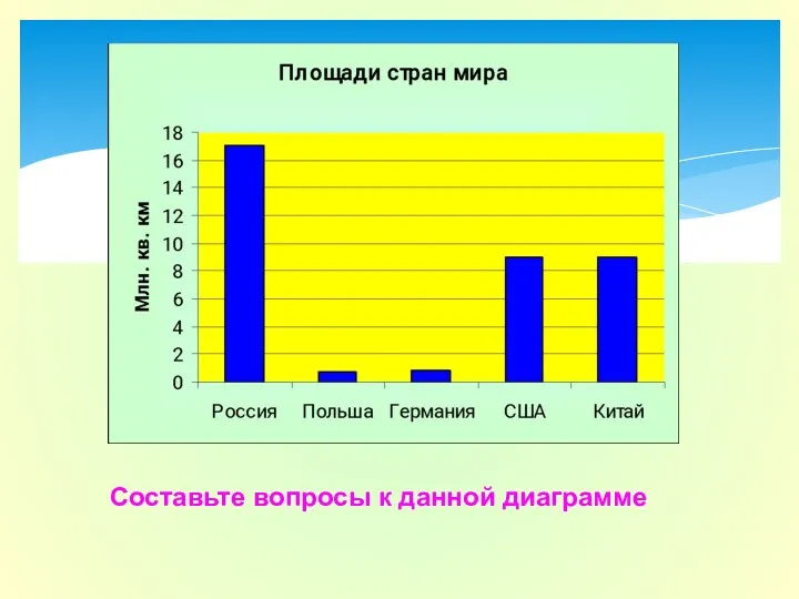 Составьте вопросы к данной диаграмме