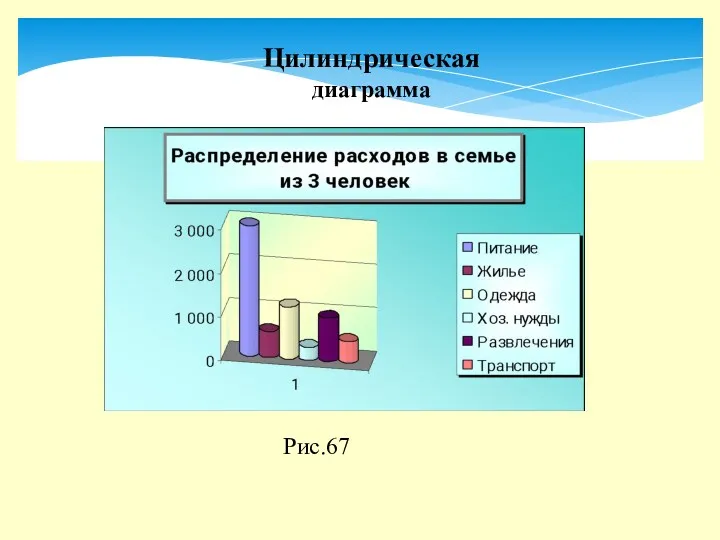 Цилиндрическая диаграмма