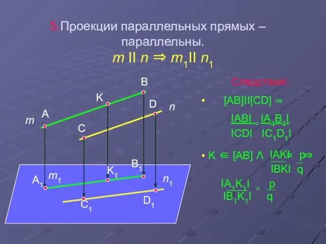 Проекции параллельных прямых – параллельны. m II n ⇒ m1II n1 IAKI p IBKI q