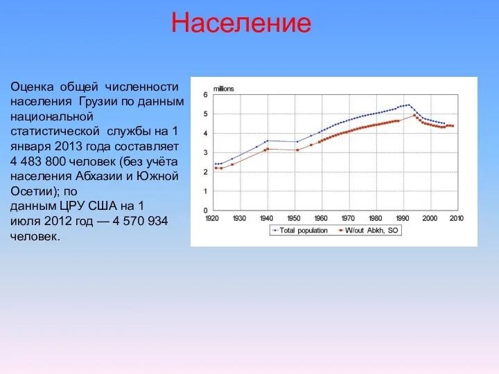 Население Оценка общей численности населения Грузии по данным национальной статистической