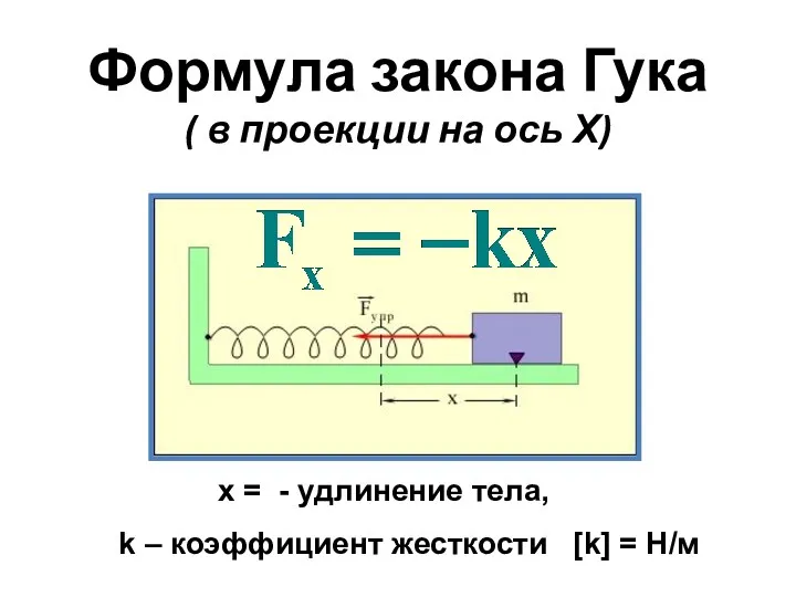 Формула закона Гука ( в проекции на ось Х) х