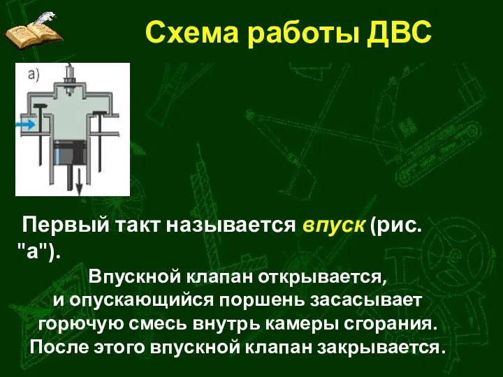 Схема работы ДВС Первый такт называется впуск (рис. "а"). Впускной