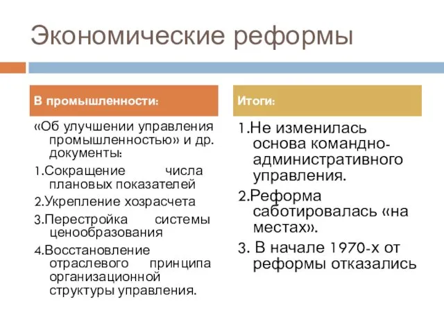 Экономические реформы «Об улучшении управления промышленностью» и др.документы: 1.Сокращение числа