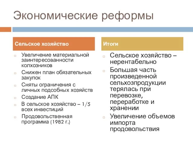 Экономические реформы Увеличение материальной заинтересованности колхозников Снижен план обязательных закупок