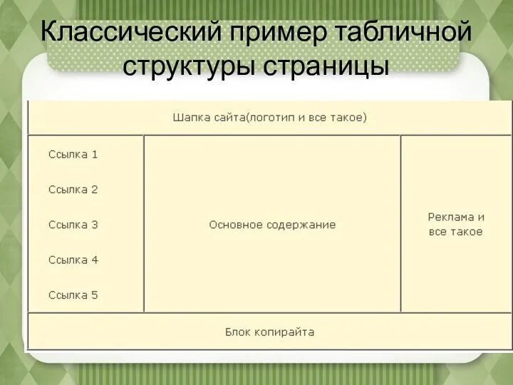 Классический пример табличной структуры страницы