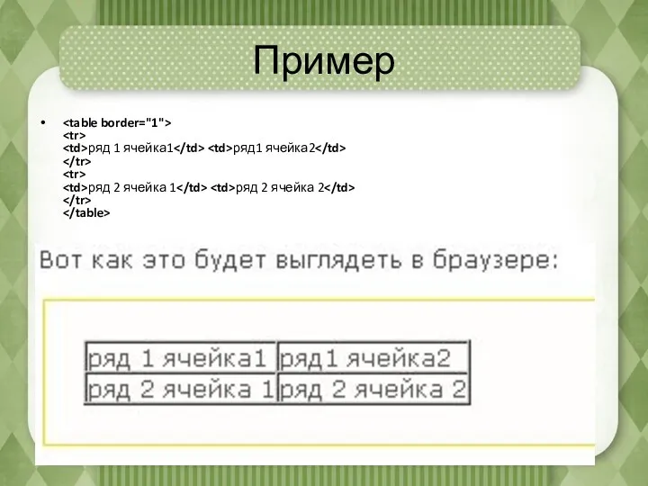 Пример ряд 1 ячейка1 ряд1 ячейка2 ряд 2 ячейка 1 ряд 2 ячейка 2