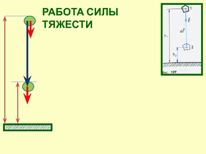 РАБОТА СИЛЫ ТЯЖЕСТИ