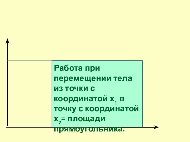 Работа при перемещении тела из точки с координатой х1 в точку с координатой х2= площади прямоугольника.