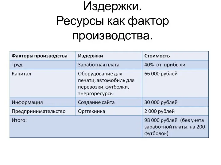 Издержки. Ресурсы как фактор производства.