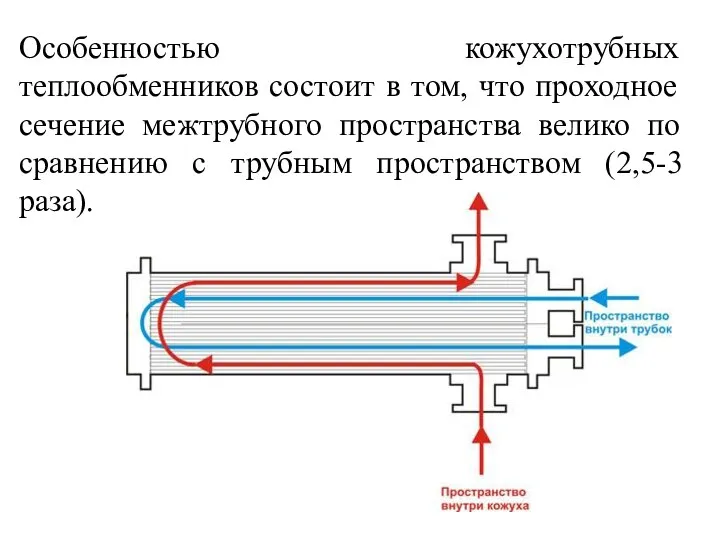 Особенностью кожухотрубных теплообменников состоит в том, что проходное сечение межтрубного пространства велико по