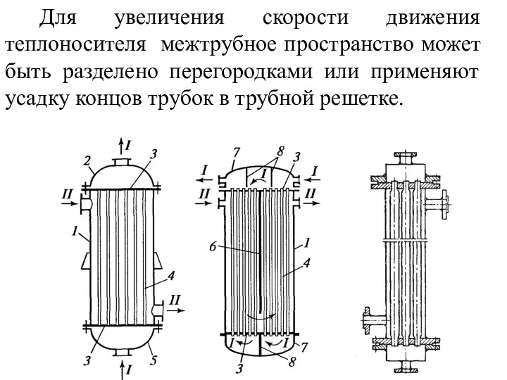 Для увеличения скорости движения теплоносителя межтрубное пространство может быть разделено перегородками или применяют