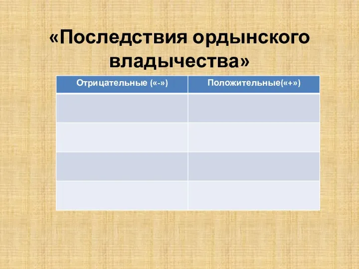 «Последствия ордынского владычества»