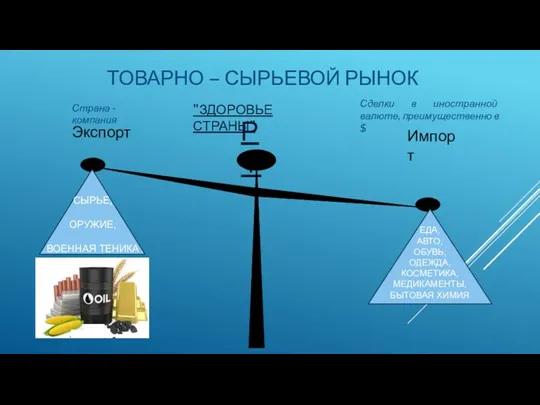 ТОВАРНО – СЫРЬЕВОЙ РЫНОК Страна - компания "ЗДОРОВЬЕ СТРАНЫ" Сделки