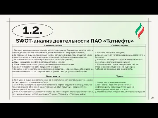 06 1.2. SWOT-анализ деятельности ПАО «Татнефть»