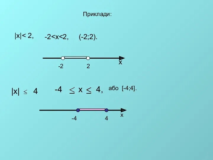Приклади: |х| -2 (-2;2). -4 х 4, або [-4;4]. -2