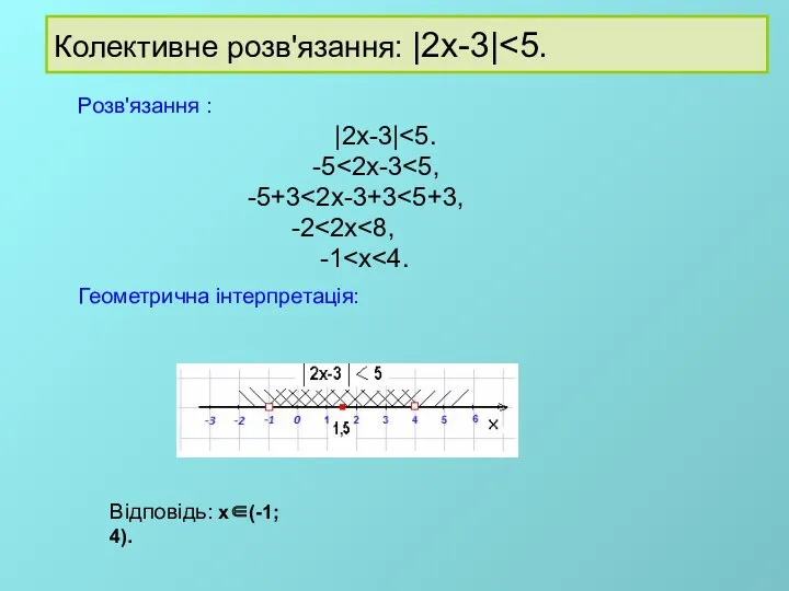 Колективне розв'язання: |2x-3| Розв'язання : |2x-3| -5 -5+3 -2 -1 Геометрична інтерпретація: Відповідь: х∈(-1; 4).