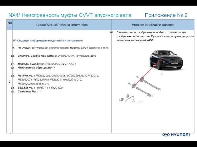 NX4/ Неисправность муфты CVVT впускного вала Приложение № 2