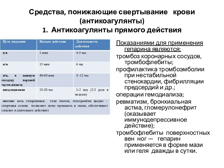 Средства, понижающие свертывание крови (антикоагулянты) 1. Антикоагулянты прямого действия Показаниями