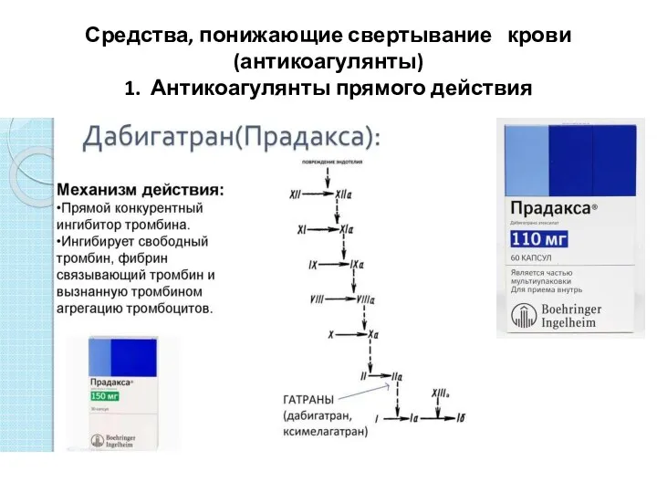 Средства, понижающие свертывание крови (антикоагулянты) 1. Антикоагулянты прямого действия