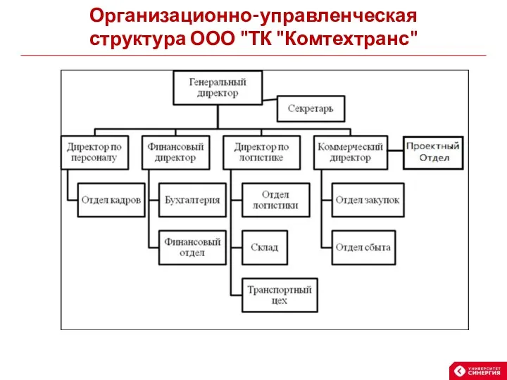 Организационно-управленческая структура ООО "ТК "Комтехтранс"