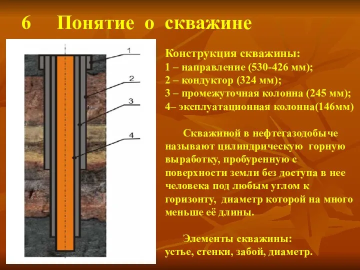 6 Понятие о скважине Конструкция скважины: 1 – направление (530-426