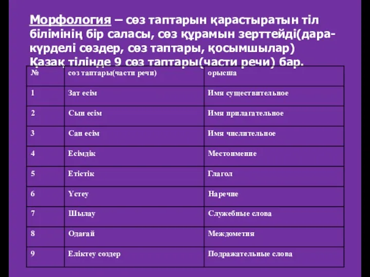 Морфология – сөз таптарын қарастыратын тіл білімінің бір саласы, сөз