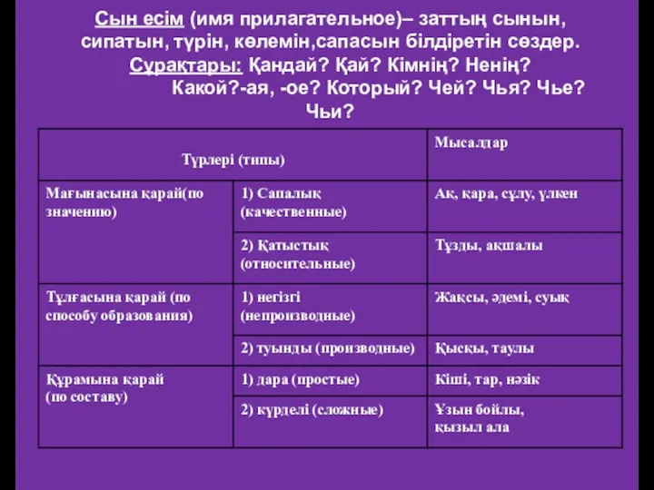 Сын есім (имя прилагательное)– заттың сынын, сипатын, түрін, көлемін,сапасын білдіретін