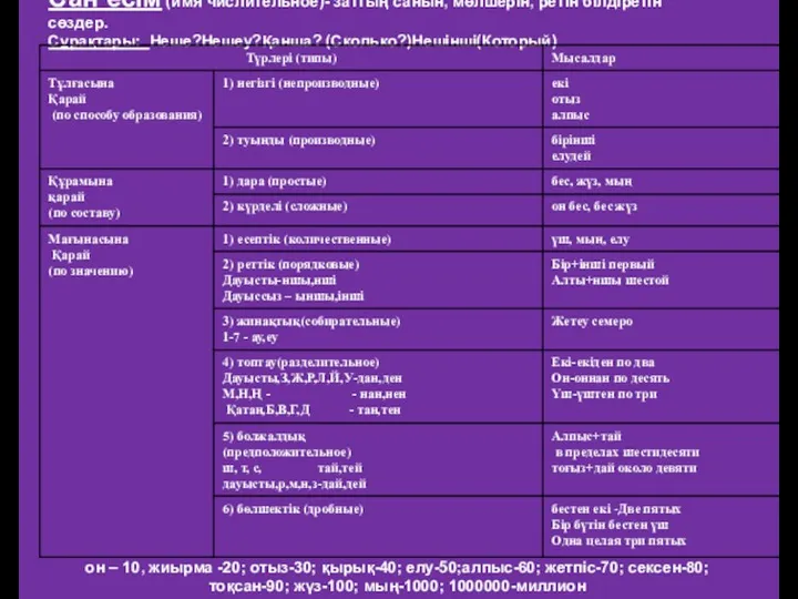 Сан есім (имя числительное)- заттың санын, мөлшерін, ретін білдіретін сөздер.